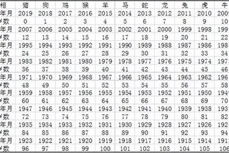 1992年出生生肖|1992出生属什么生肖查询，1992多大年龄，1992今年几岁